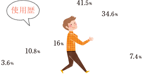 %